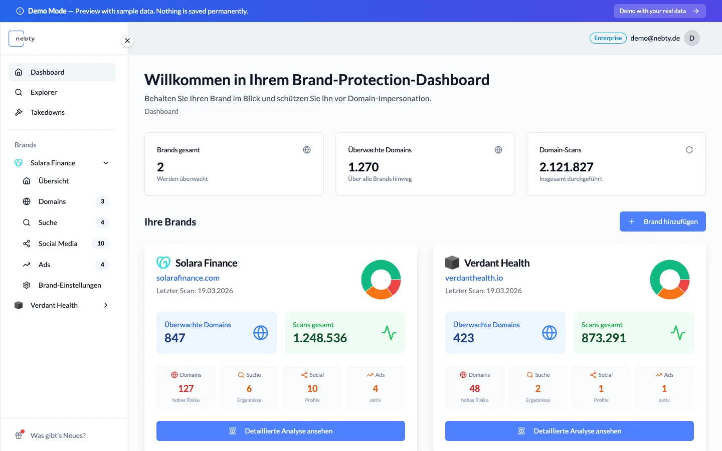 The nebty dashboard displayed in German