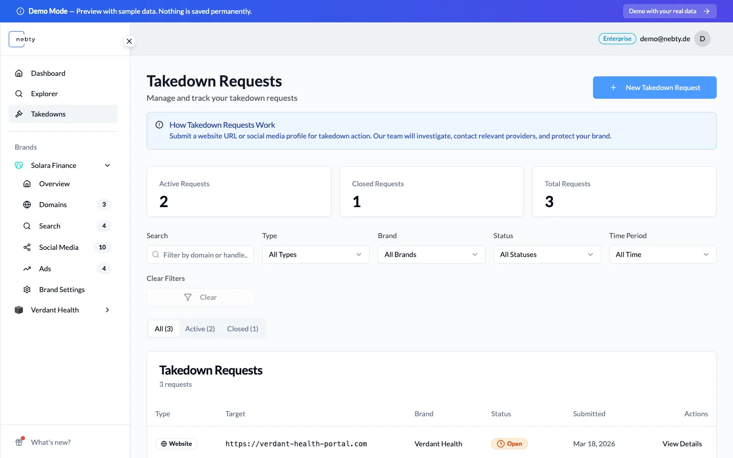 The Takedowns list showing cases with their current status